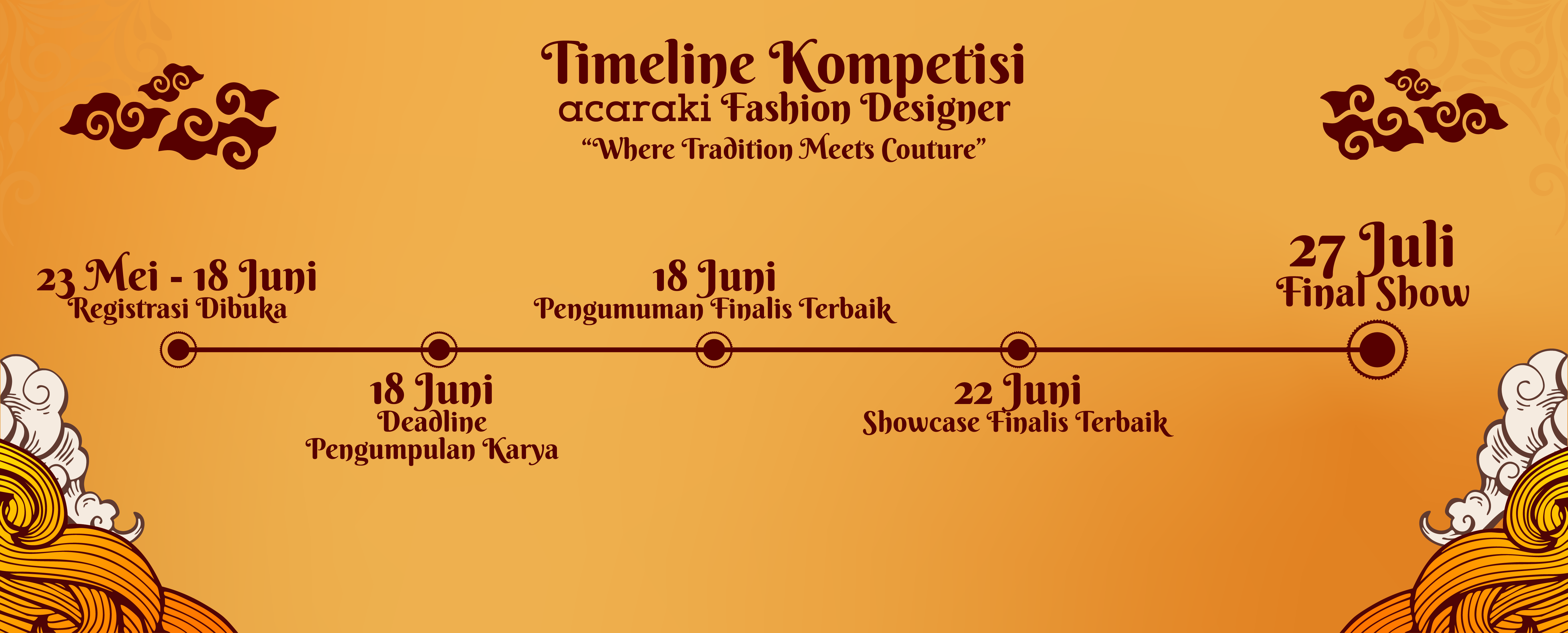 timeline